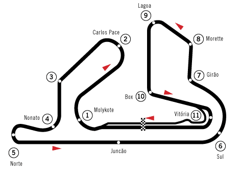Le CIRCUIT AUTOMOBILE JACAREPAGUA